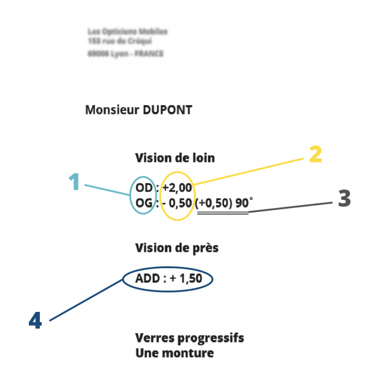 Exemple d'une ordonnance d'ophtalmo