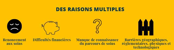 Raisons du non-équipement ou sous-équipement en optique (lunettes, lentilles) des seniors 