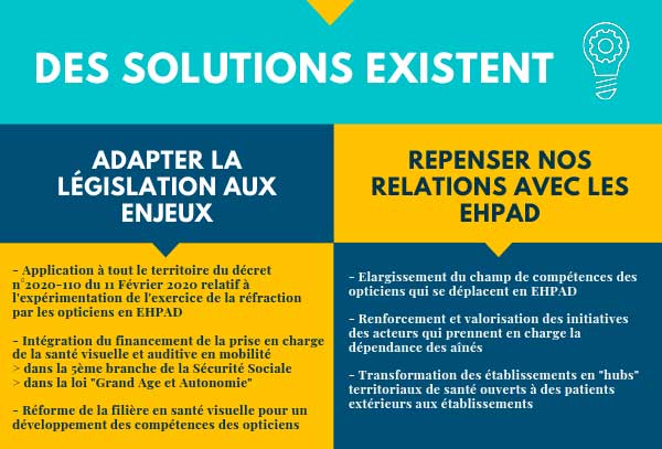 Solutions pour améliorer la santé visuelle des seniors : adapter la législation aux enjeux et repenser nos relations avec les EHPAD