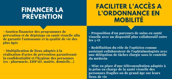 Solutions pour améliorer la santé visuelle des seniors : financer la prévention et faciliter l'accès à l'ordonnance en mobilité